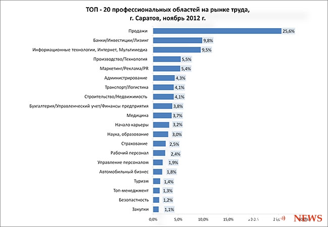 Область рынка