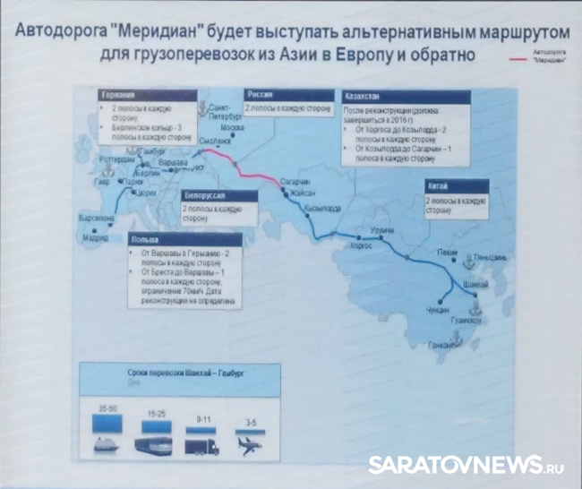 Дорога меридиан схема саратовская область где пройдет