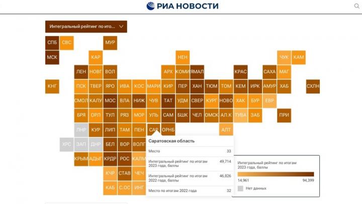 Саратовская область ухудшила позиции в социально-экономическом рейтинге регионов 