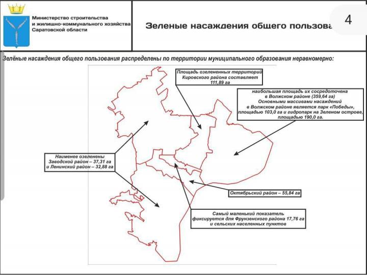 Главный архитектор Саратовской области рассказала о развитии зелёных территорий города